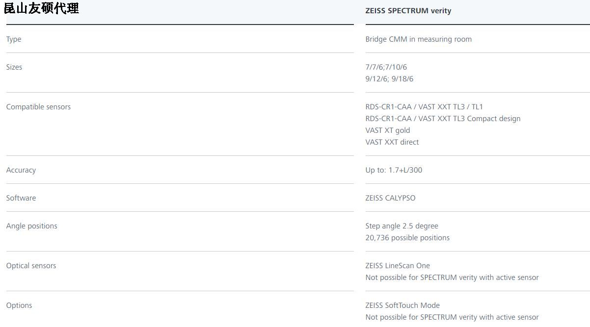 吐鲁番蔡司吐鲁番三坐标SPECTRUM verity