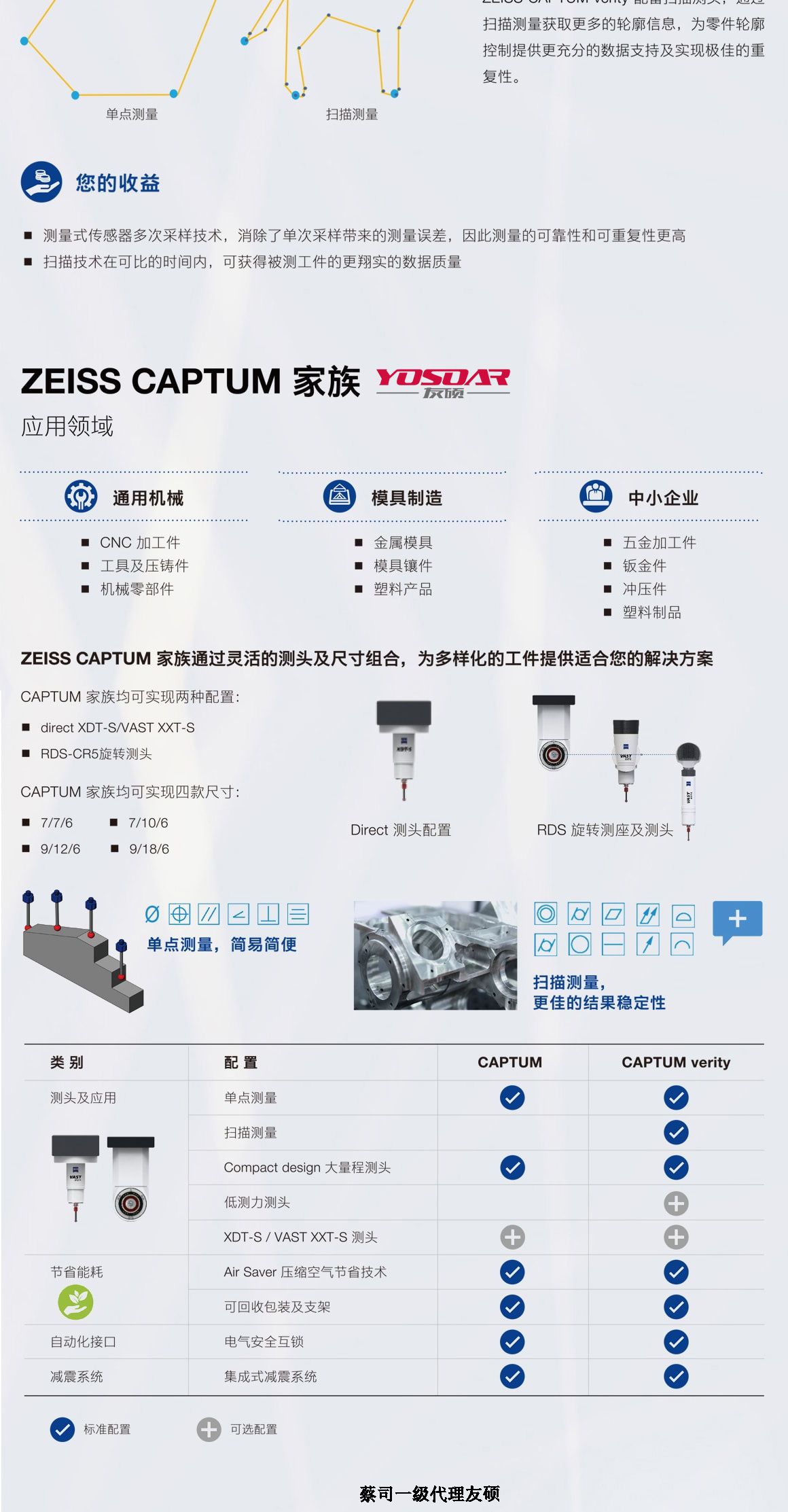 吐鲁番蔡司吐鲁番三坐标CAPTUM